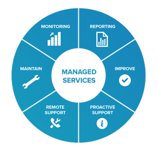 Managed services